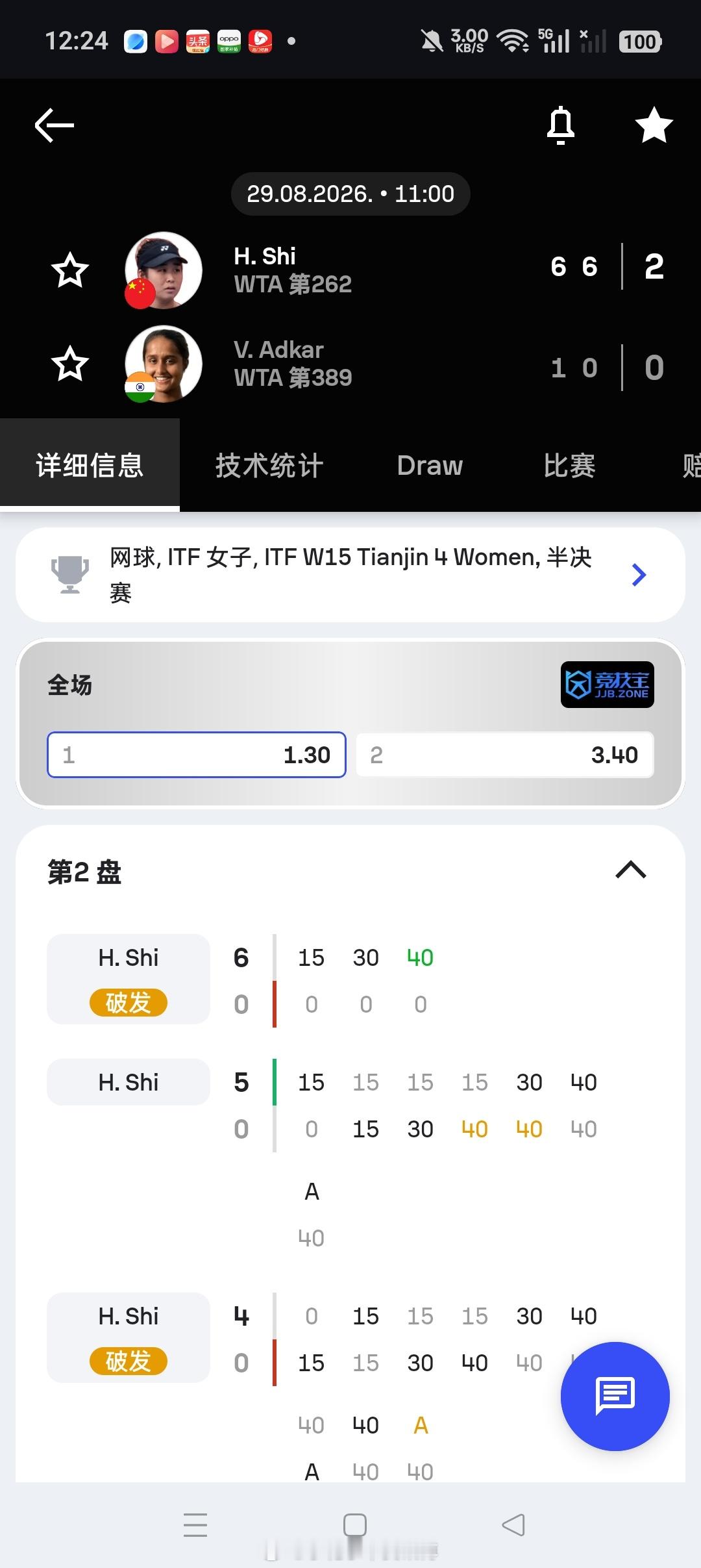 小花小草资讯[超话] 【天津W15】女单半决赛头号种子🇨🇳施晗6-06-1横