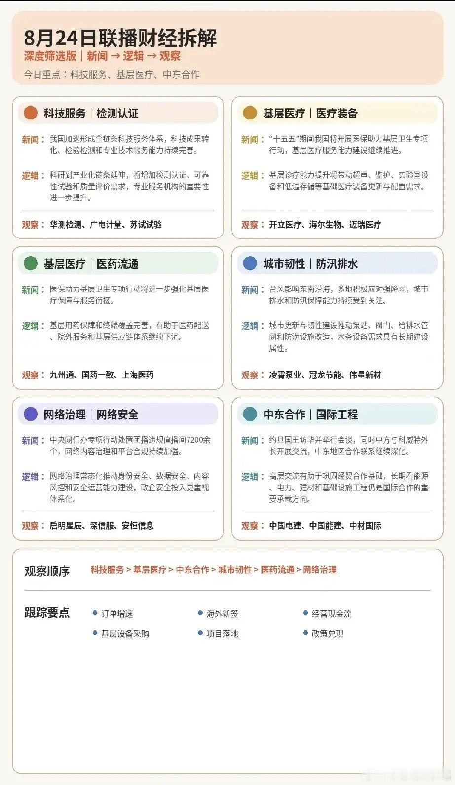 联播释放多组产业信号，六大方向暗藏政策线索大盘持续震荡磨底，多数资金扎堆在AI、
