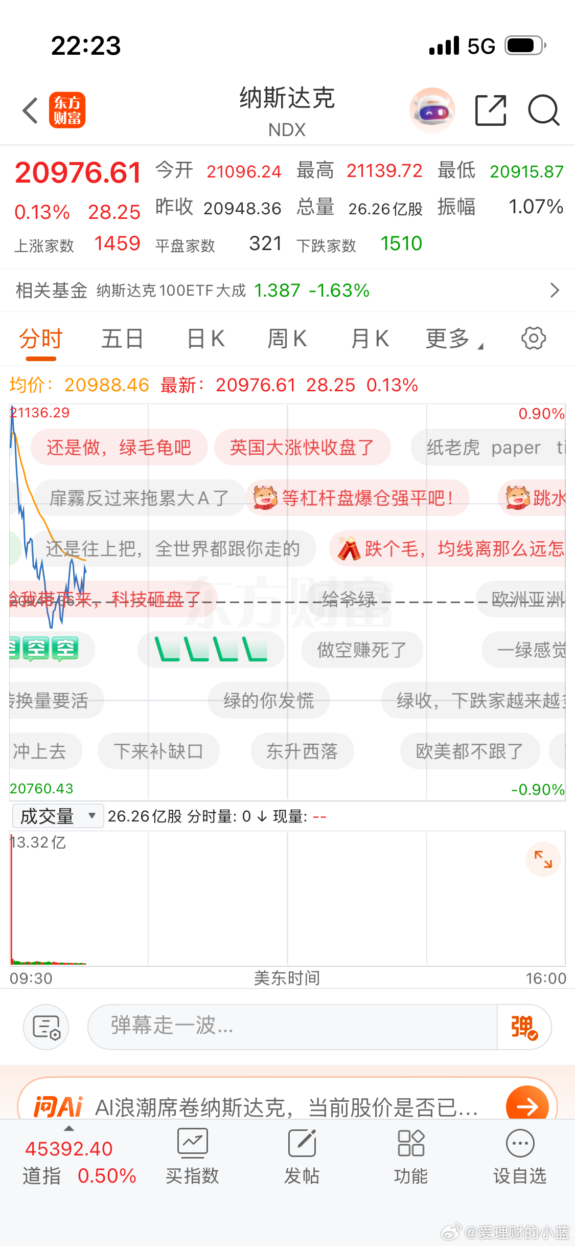 一觉醒来美股不会绿了吧？