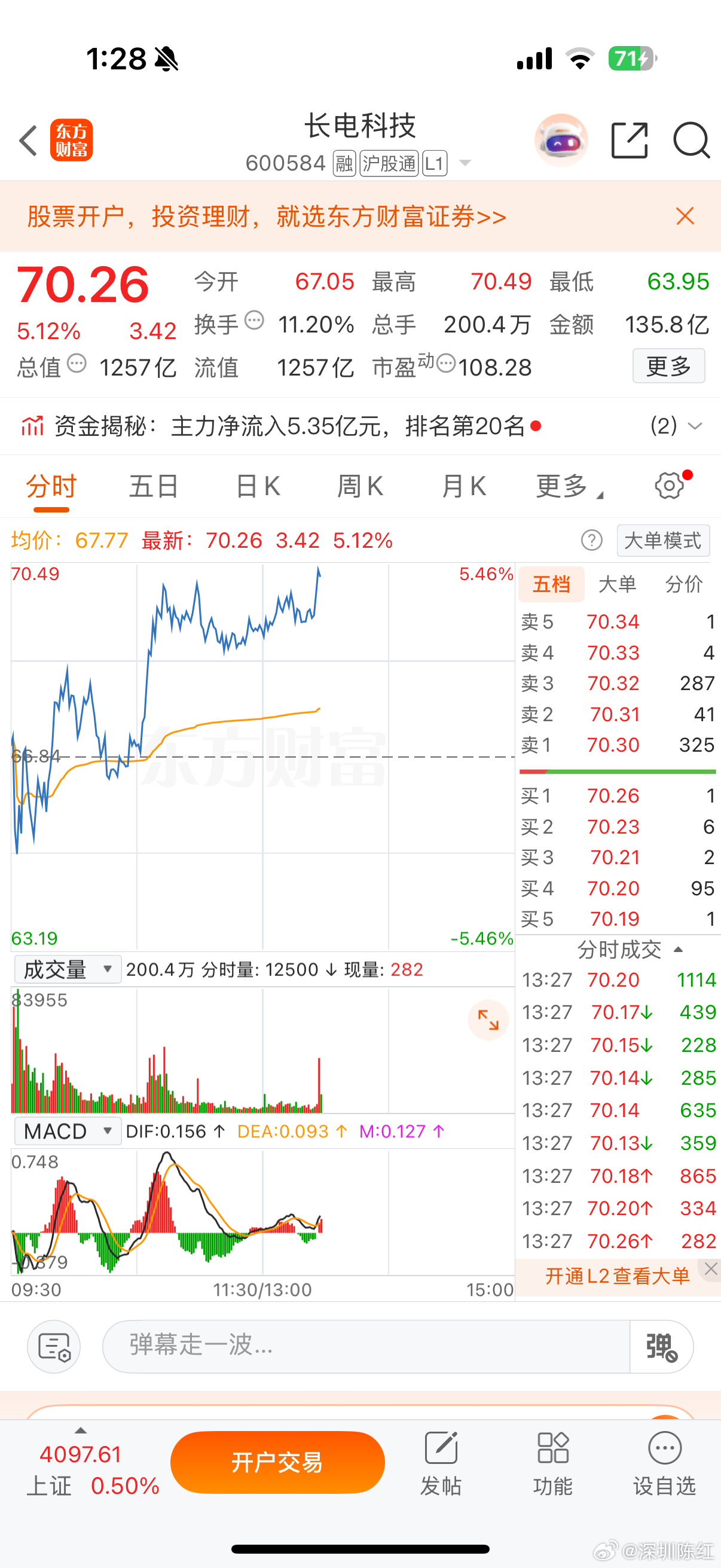 冲刺拉升毫不手软！昨日上车，今日躺赢，节奏拿捏死死的！资金接力持续不断，主升行情