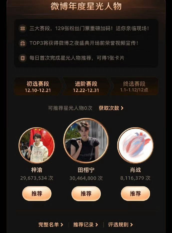 田栩宁星光人物推荐破3000w 了 