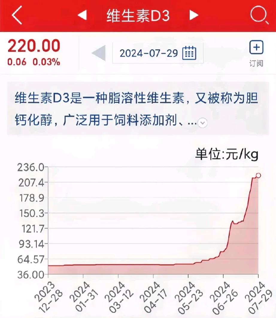 巴斯夫工厂爆炸！维生素要变天。路透社7月29日下午消息，巴斯夫化学路德维希港工厂