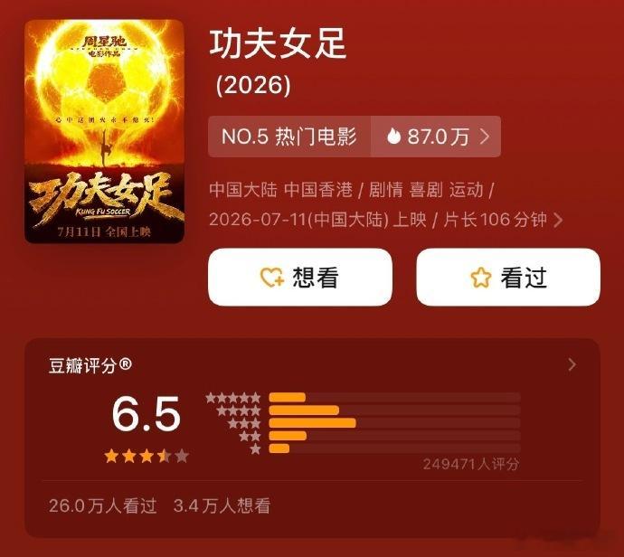 八仙豆瓣8.3断层领跑暑期档暑期档大片云集开启激烈角逐，八仙依靠扎实口碑断层领跑