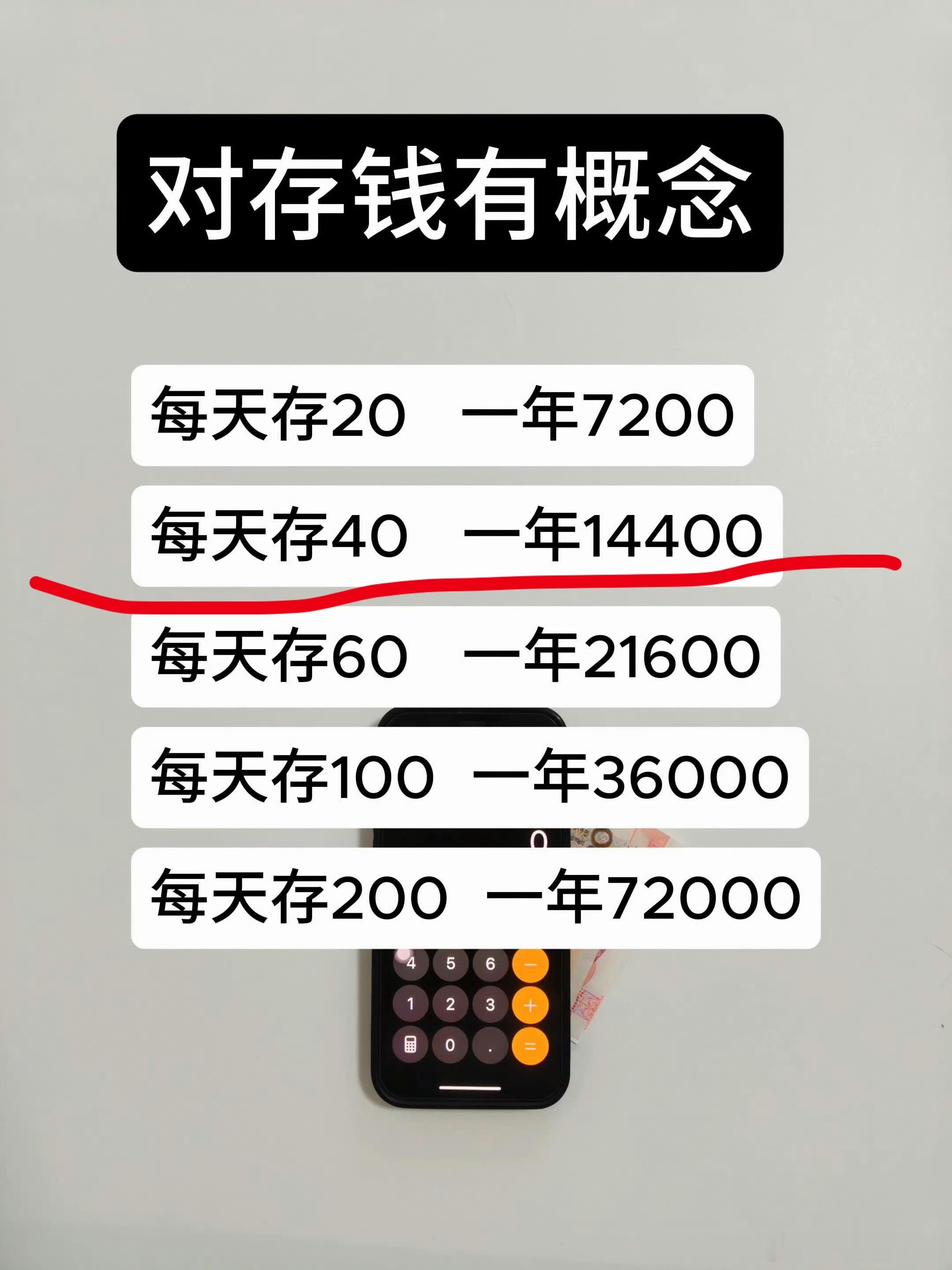 建议大家对钱要有概念很好！！我决定明天开始每天存40块钱，从少点一次外卖，少喝一