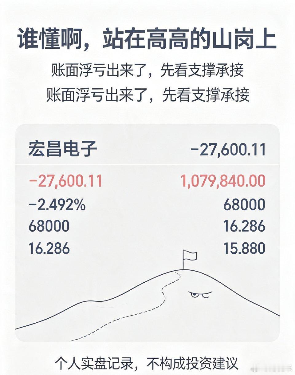 实盘记录 A股心路谁懂啊，兄弟们姐妹的，虽然我已站在高高的山岗上⛰️体验站岗，静