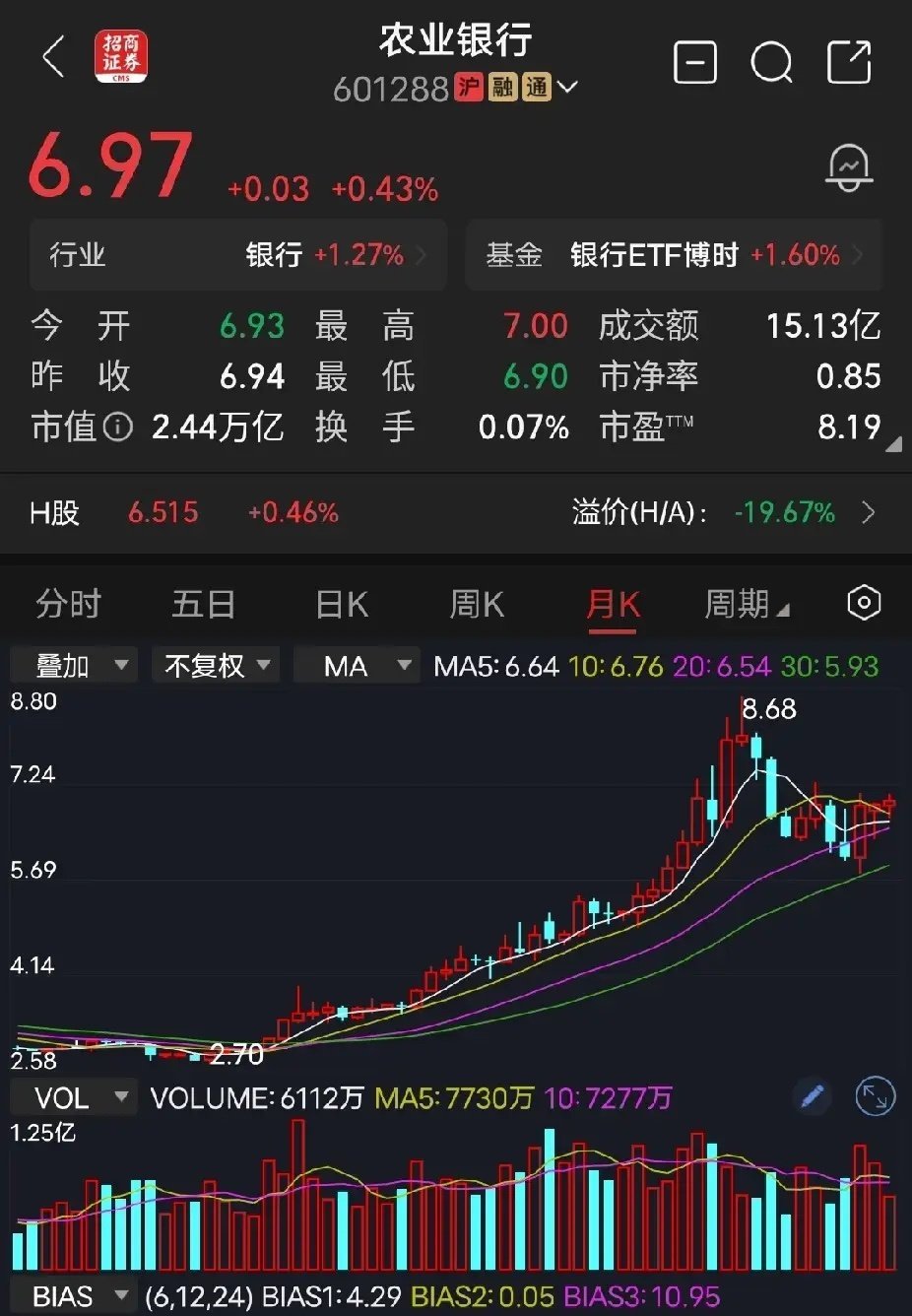 MLCC概念中报净资产收益率高的公司商络电子，300975.ROE19.8%雅创
