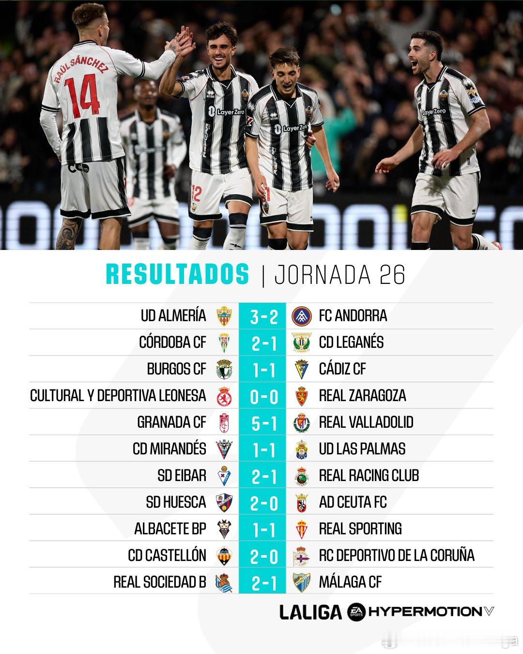 【战报/西乙】26轮综述阿尔梅里亚3-2安道尔冬窗进补莫尔西略、米格尔-德拉富恩