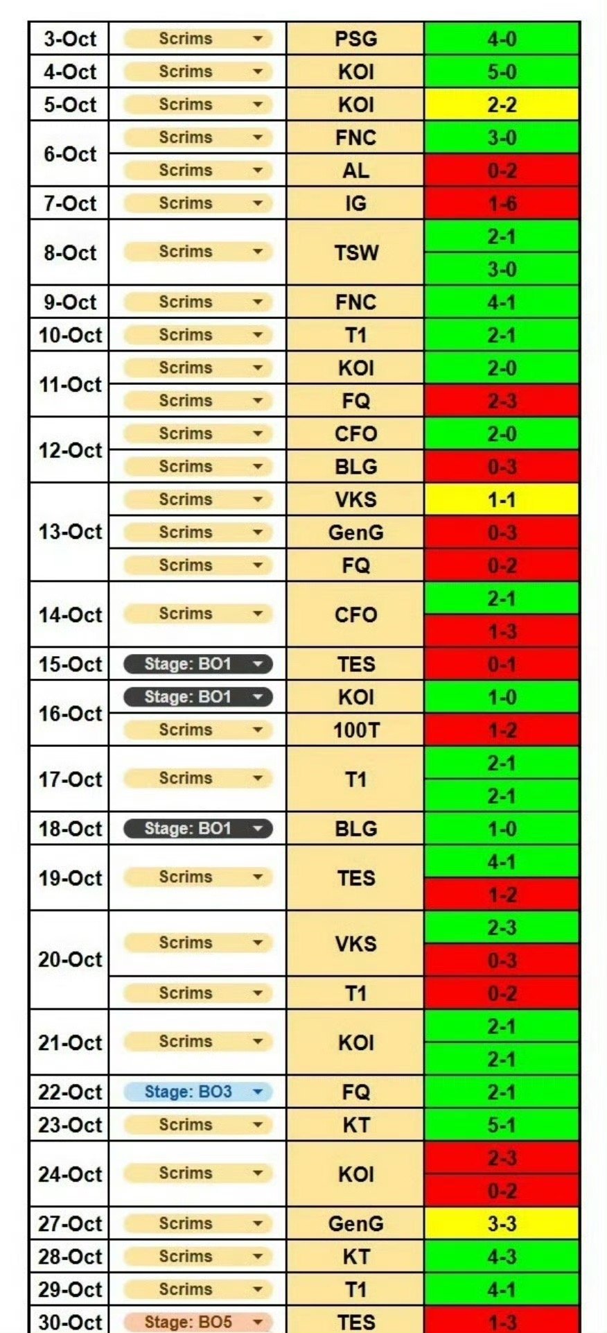 G2经理分享世界赛训练赛战绩s15决赛lck内战t1晋级s15总决赛英雄联盟s1