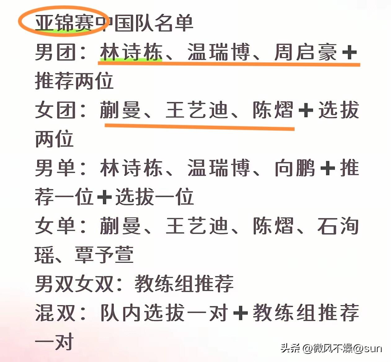 看了这次亚锦赛的参赛名单，女队莎莎、鳗鱼还有同同都没有参赛，男队两位队长也是没有