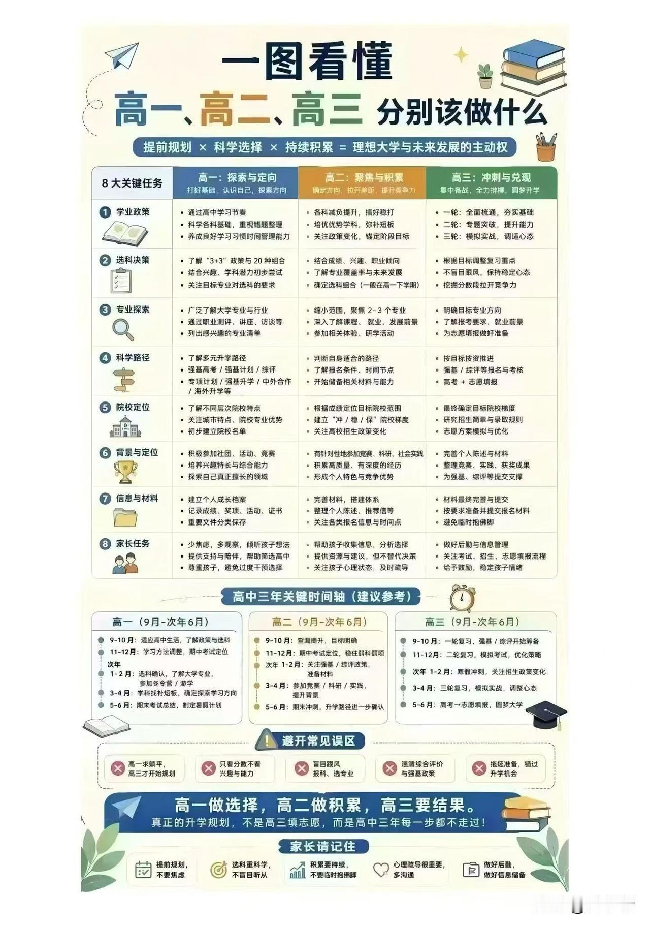 高中早布局，消除信息差！

🍁高中三年，拼的不只是分数，高一做选择，高二做积累