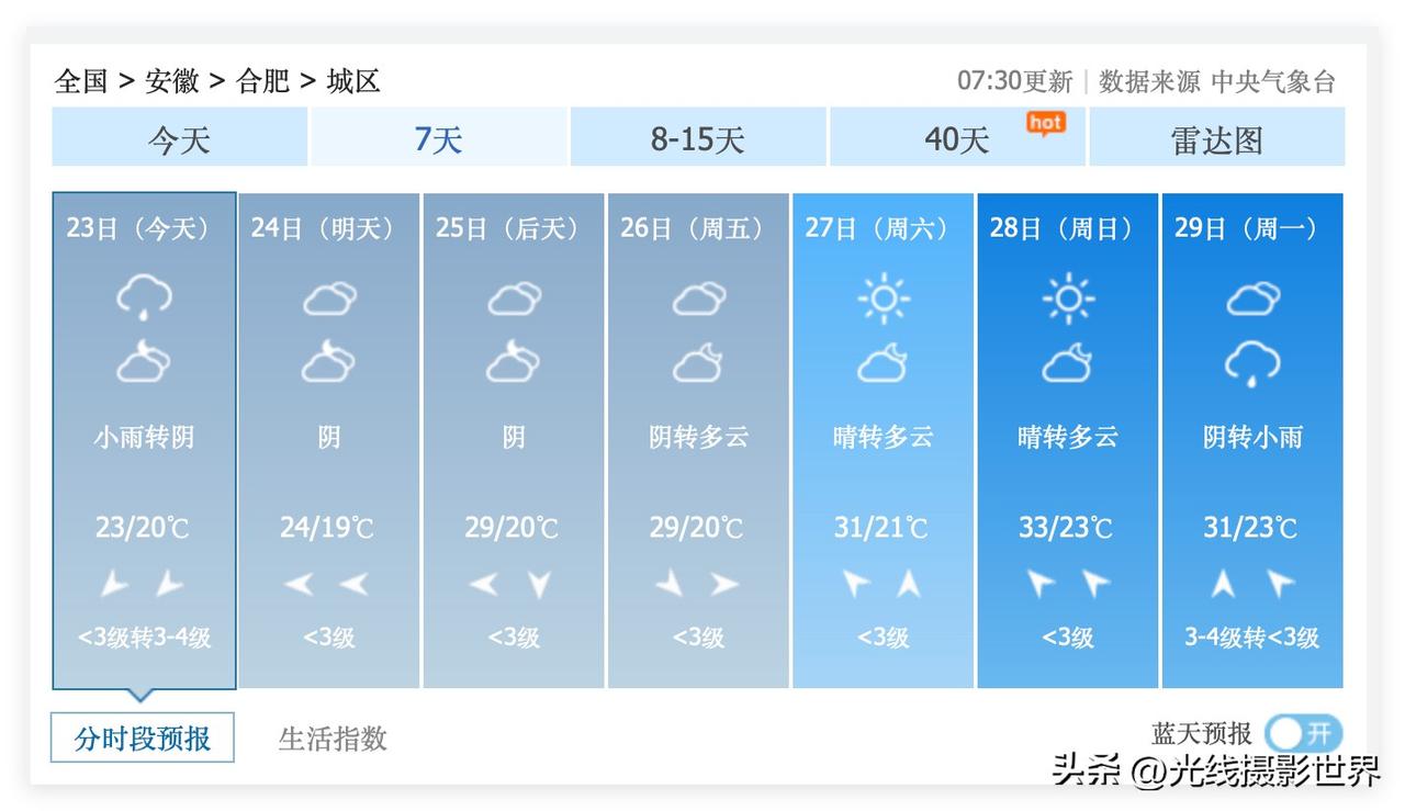 喜讯！6月24日到28日，安徽省合肥市，不下雨，经常出太阳，这一轮梅雨过程终于要