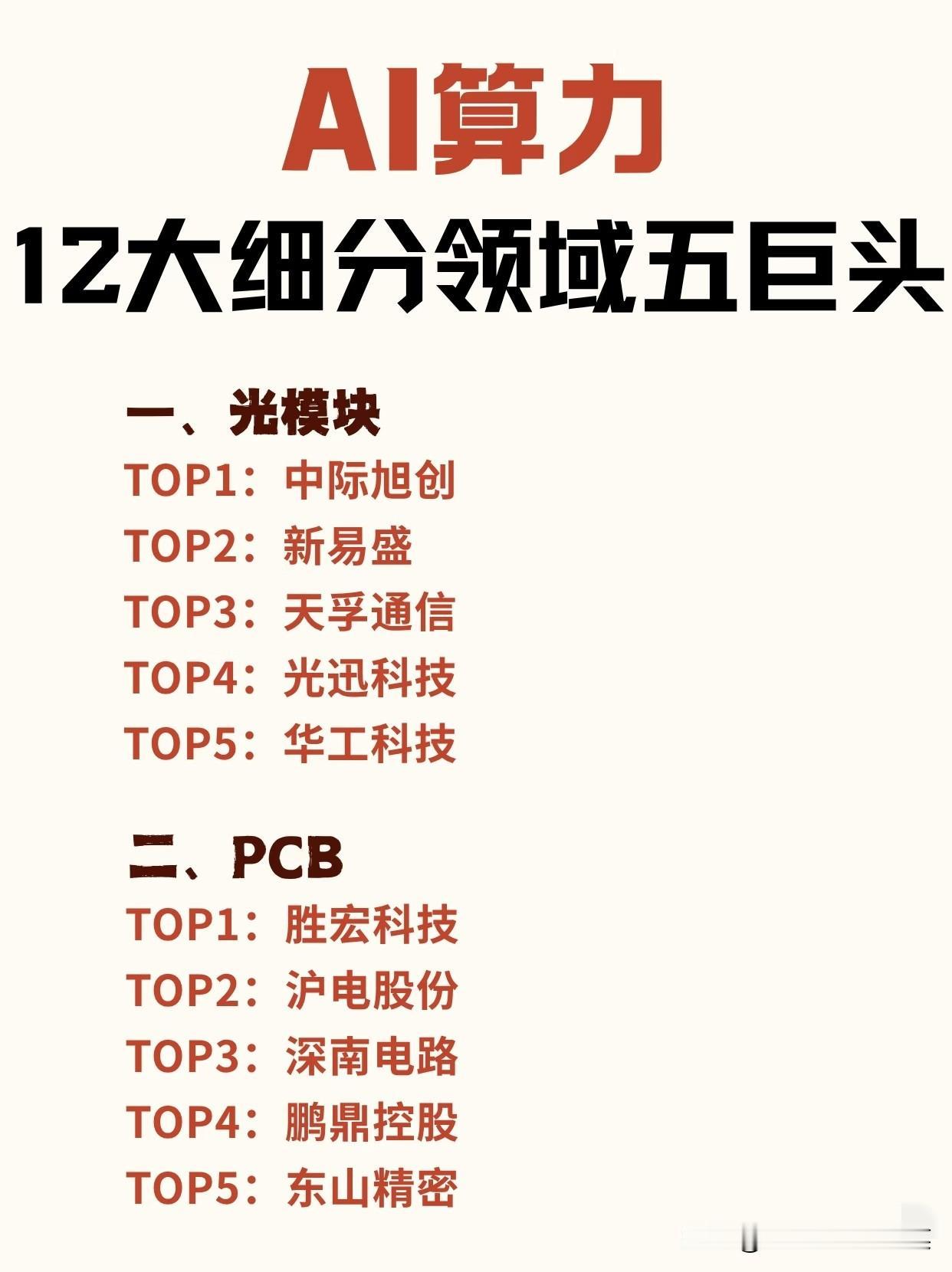算力“基建”抢滩战：谁能坐稳AI时代的铁王座？
 
AI大模型狂飙的当下，一个扎