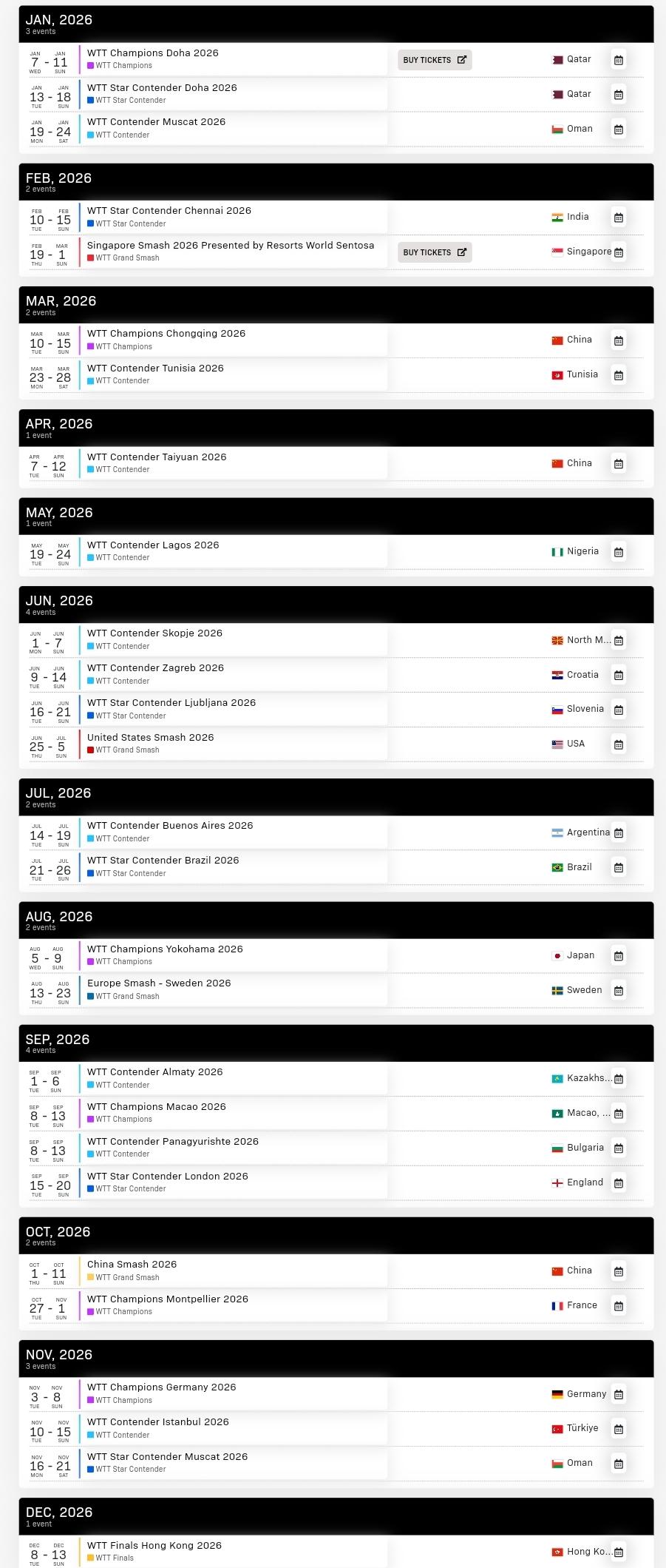 香港总决赛是收尾战，标志着2025年赛季的结束。
2026年赛季WTT系列赛见图