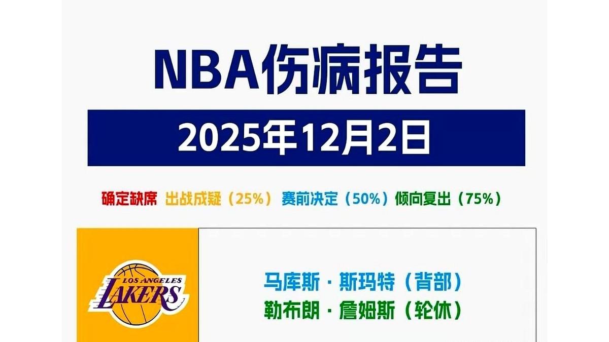 明日湖人背靠背战太阳，勒布朗.詹姆斯75%的可能性出战，马库斯.斯玛特50%的可