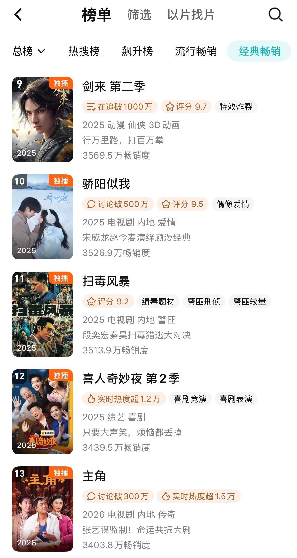 7.13 宋威龙骄阳似我 进入腾讯年榜前10🫡 