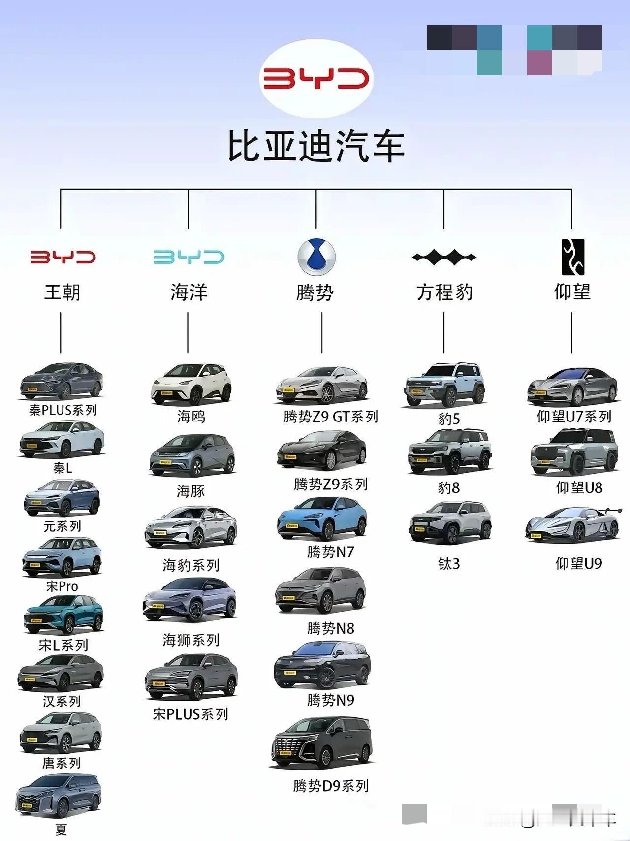 比亚迪汽车
产品一览表
汽车 比亚迪车 比亚迪汽车集团 比亚迪汽车车标 比亚迪 