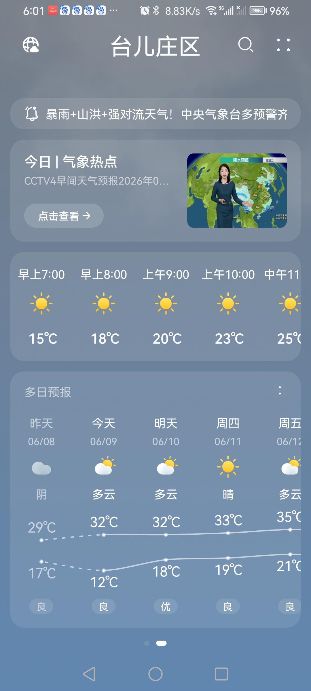 “6.9”高考第三天的天气预报“多云”。气温12—32度