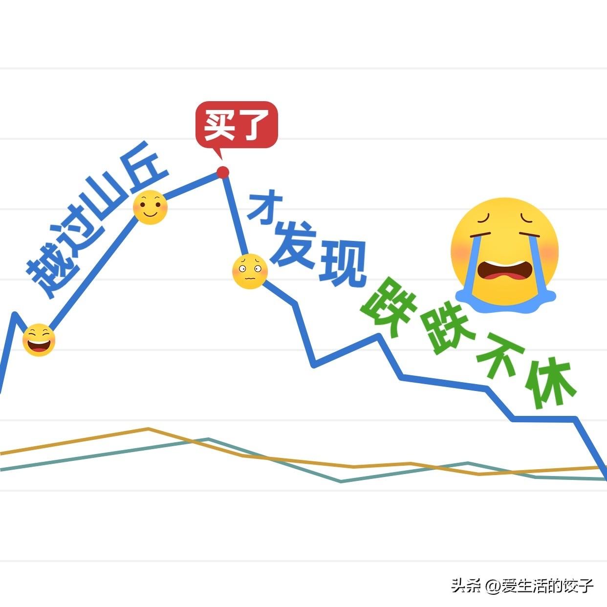 从20年我就没敢买新的股票新的基金，目前为止，基金还亏着20%，股票还亏着30%