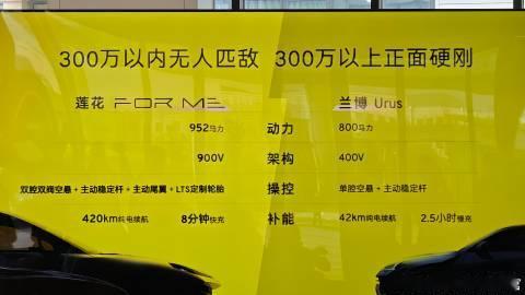 莲花FOR ME喊出了“300万以内无人匹敌，300万以上正面硬刚”的口号【来自