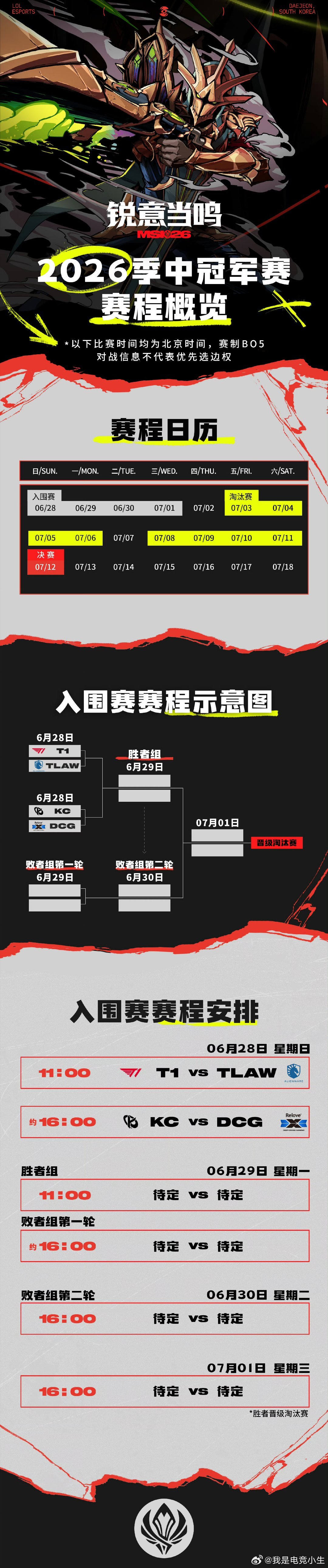不知不觉，2026MSI就要开打！官方正式公布入围赛赛程！注意，此次MSI全程B