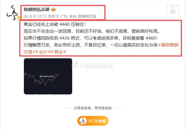 各位精神股东，自己看图吧，咱实属无力了！金价黄金 ​​​