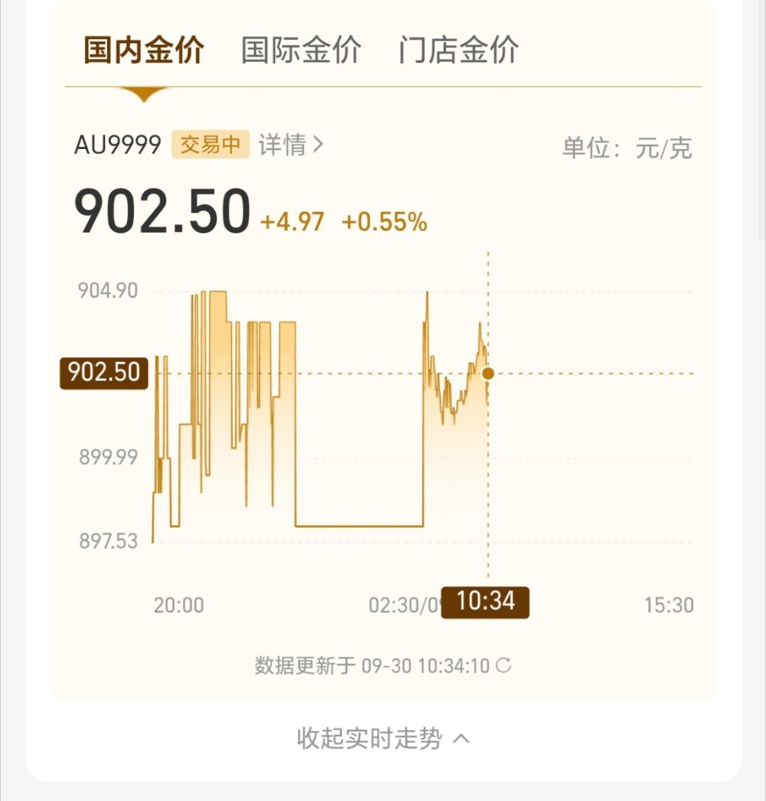 金价跌的有多夸张也还好啊，还是900左右，也不会跌很多，本来还想买点，但感觉还能