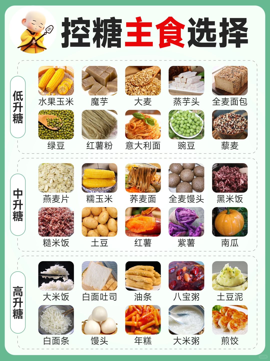 🔥超全的低卡低糖食物清单🧾！建议收藏！