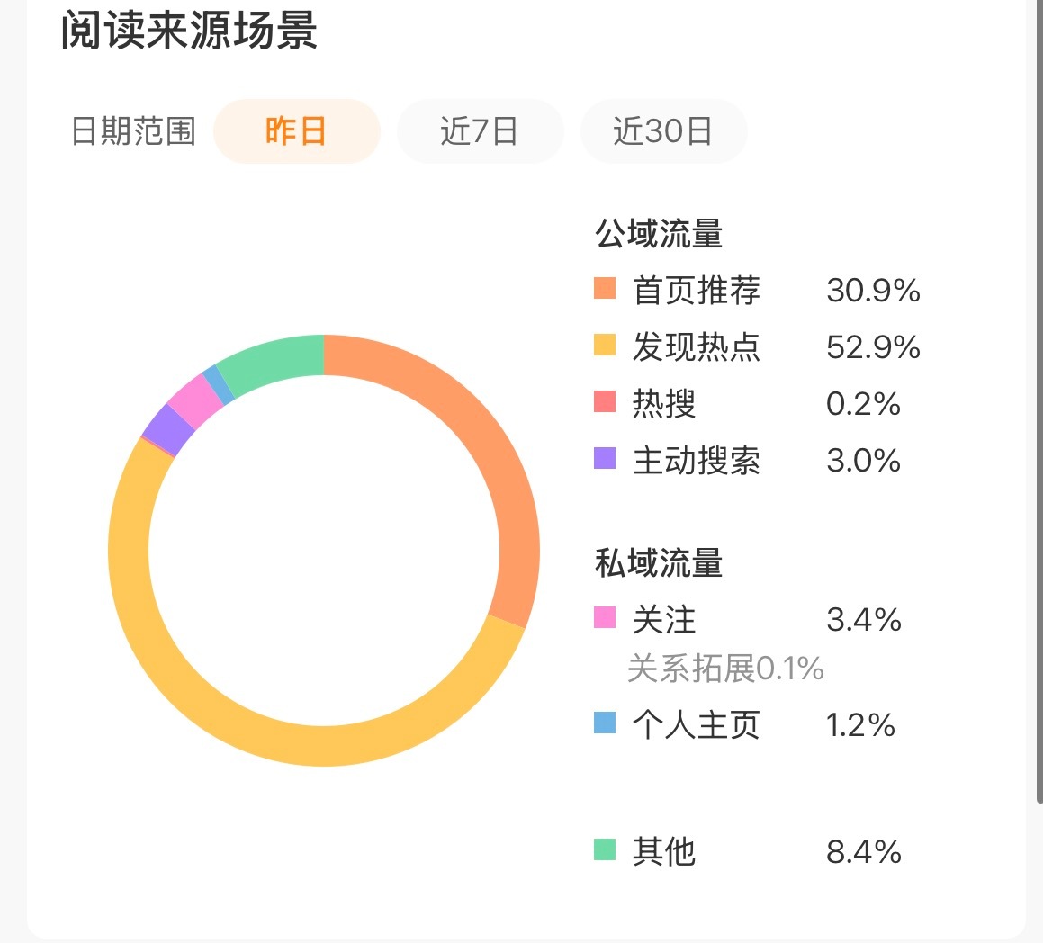 我tjt复活了 原谅这个世界一天 