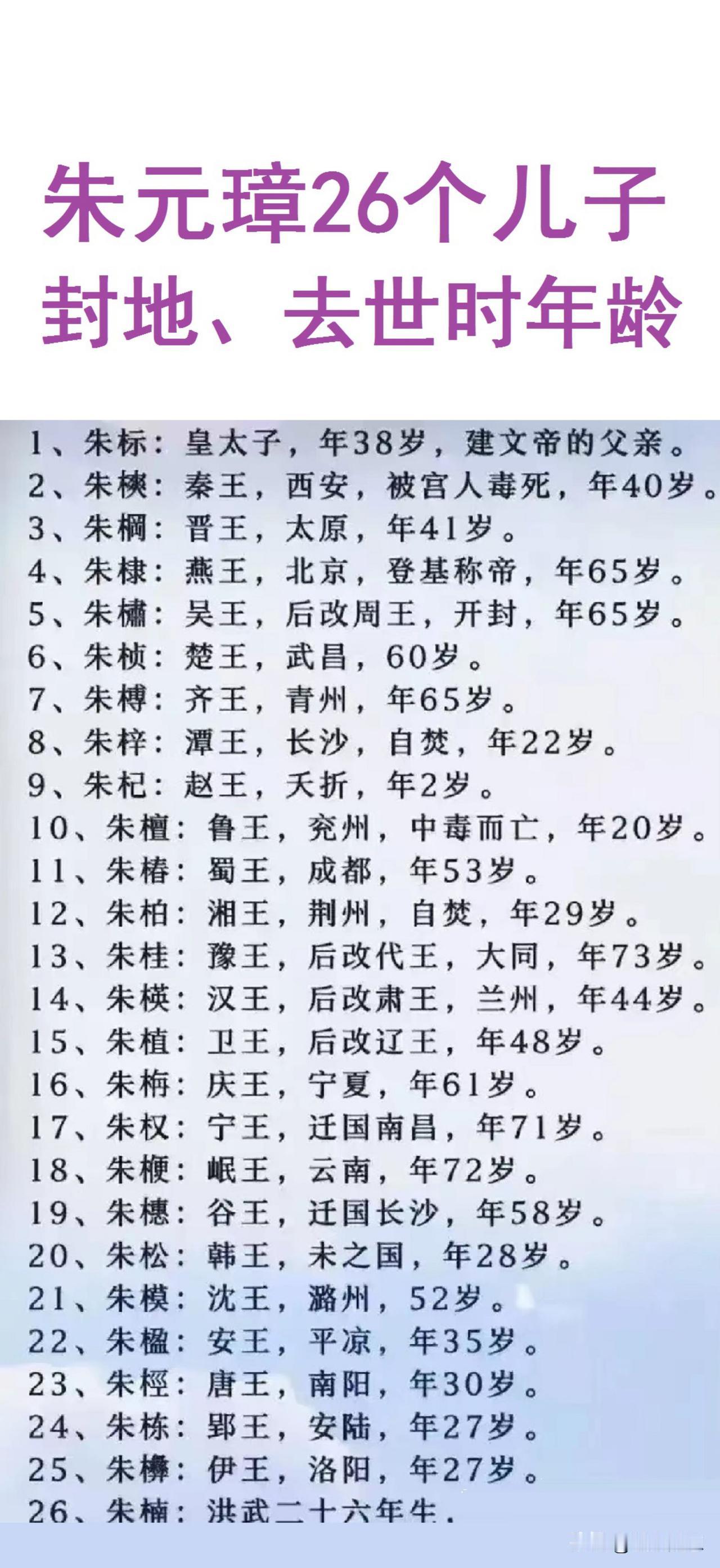 朱标：太子，38岁死亡；
朱樉：秦王，40岁被毒死；
朱棣：燕王，65岁驾崩；
