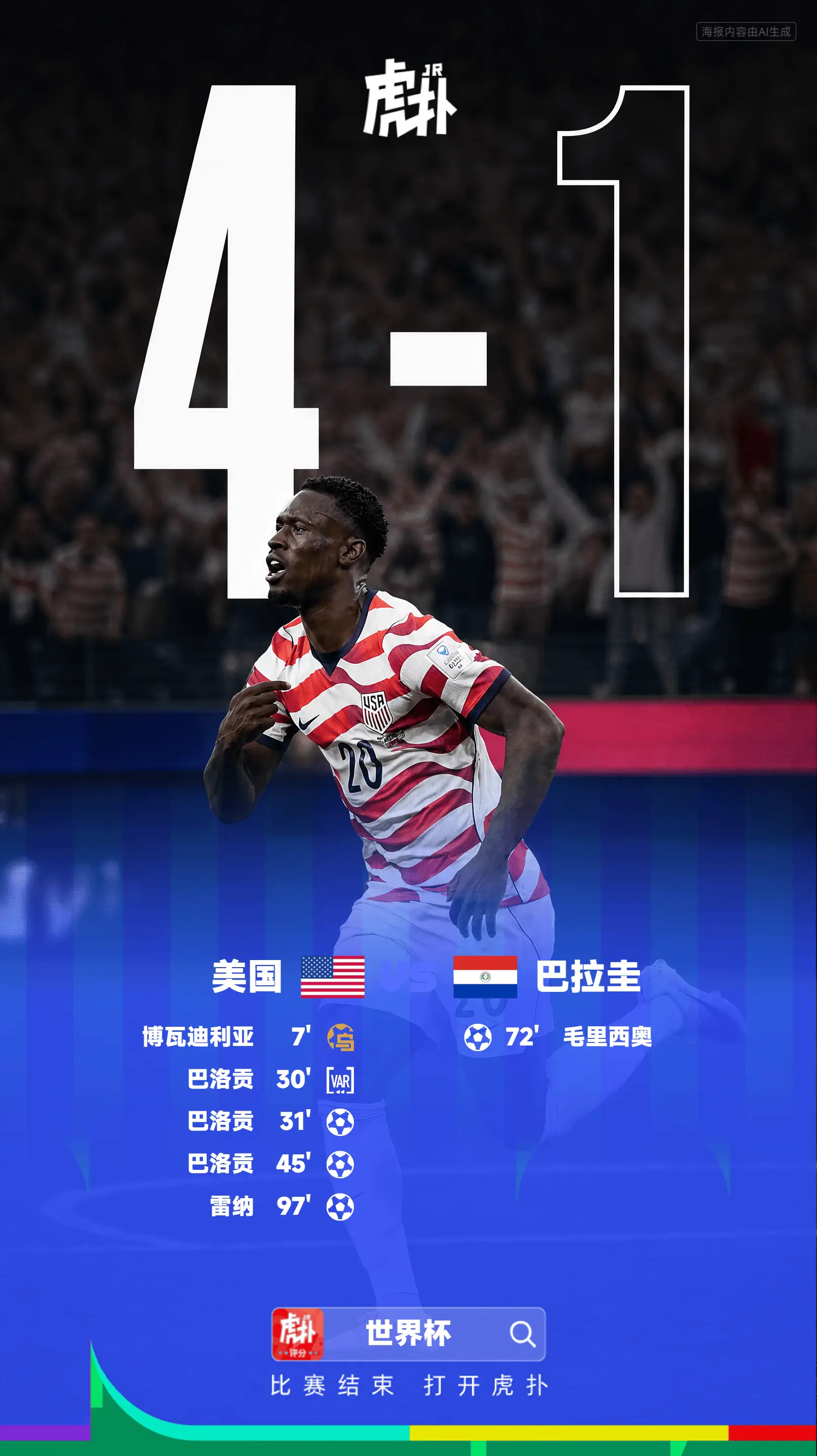 世界杯：美国4-1巴拉圭，巴洛贡双响，雷纳破门世界杯小组赛第二轮，美国队4-1击