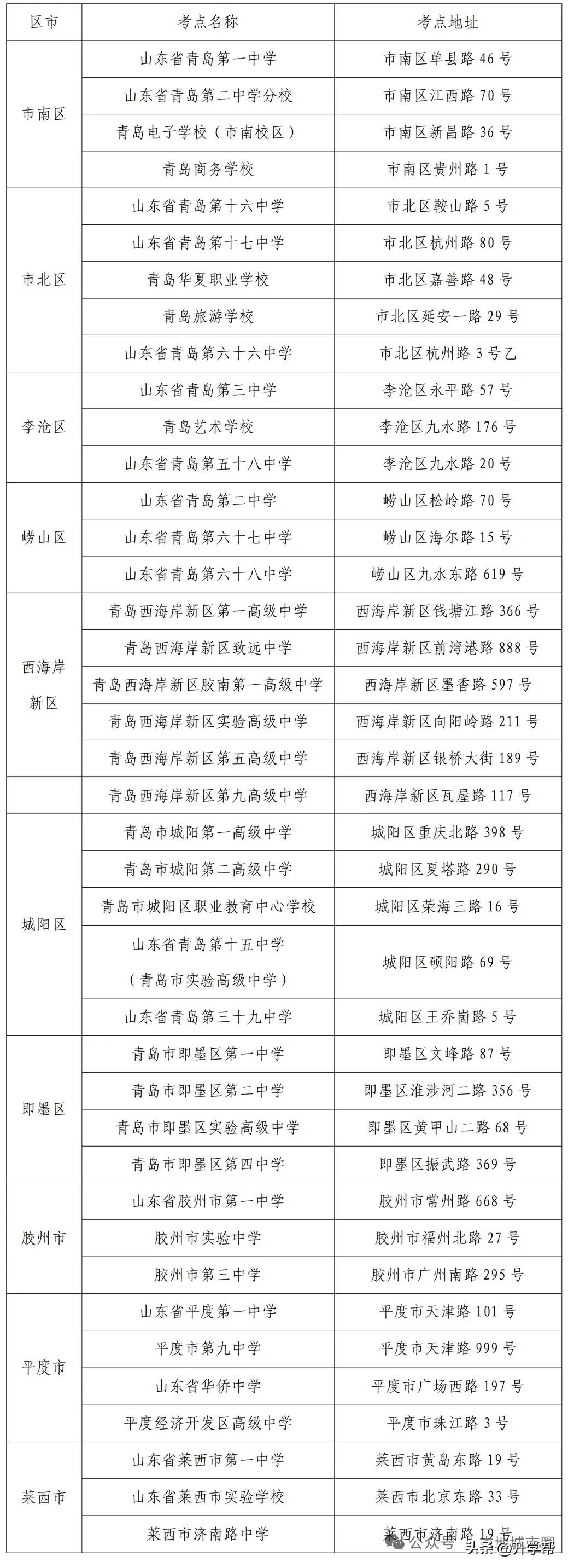 观点创作激励赛2026青岛夏季高考考点公布!