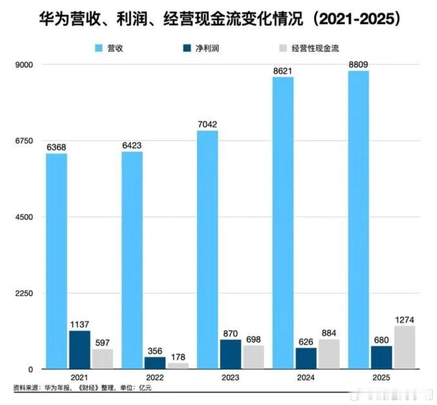 华为的年报只能看到经营状况但看下孟晚舟怎么说的“克制发展边界”“做好减法”“保持