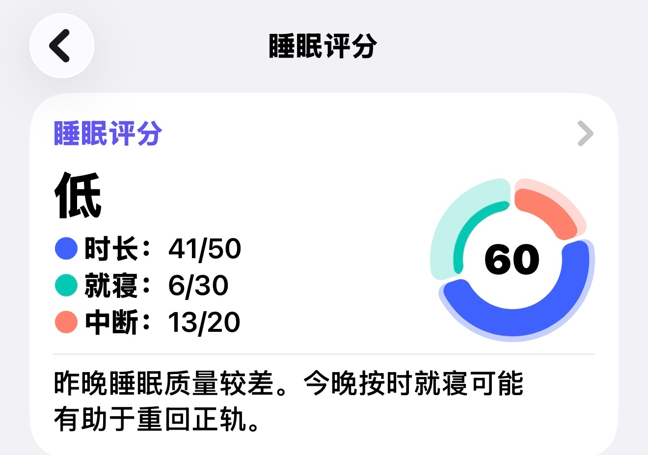 晚安戴萌 💛做个好萌 Day 6