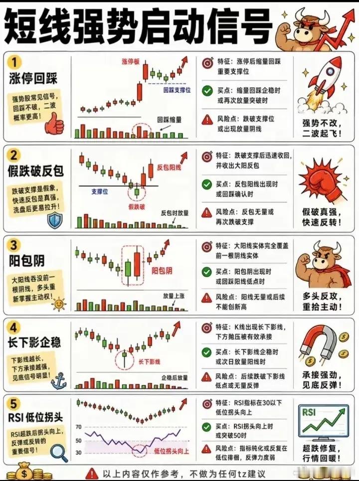 短线强势启动信号 