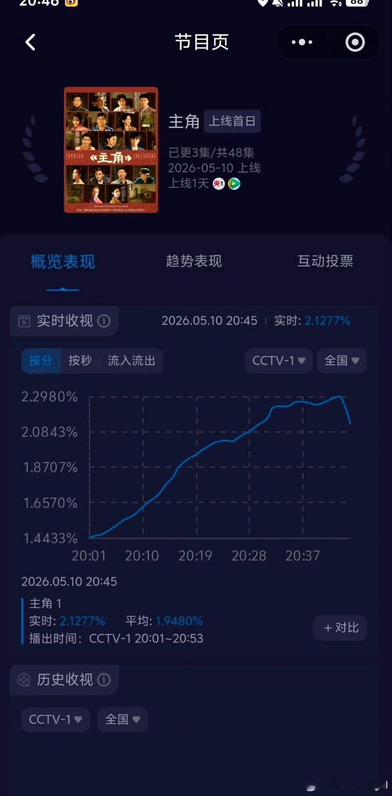 主角目前cvb还挺猛的 