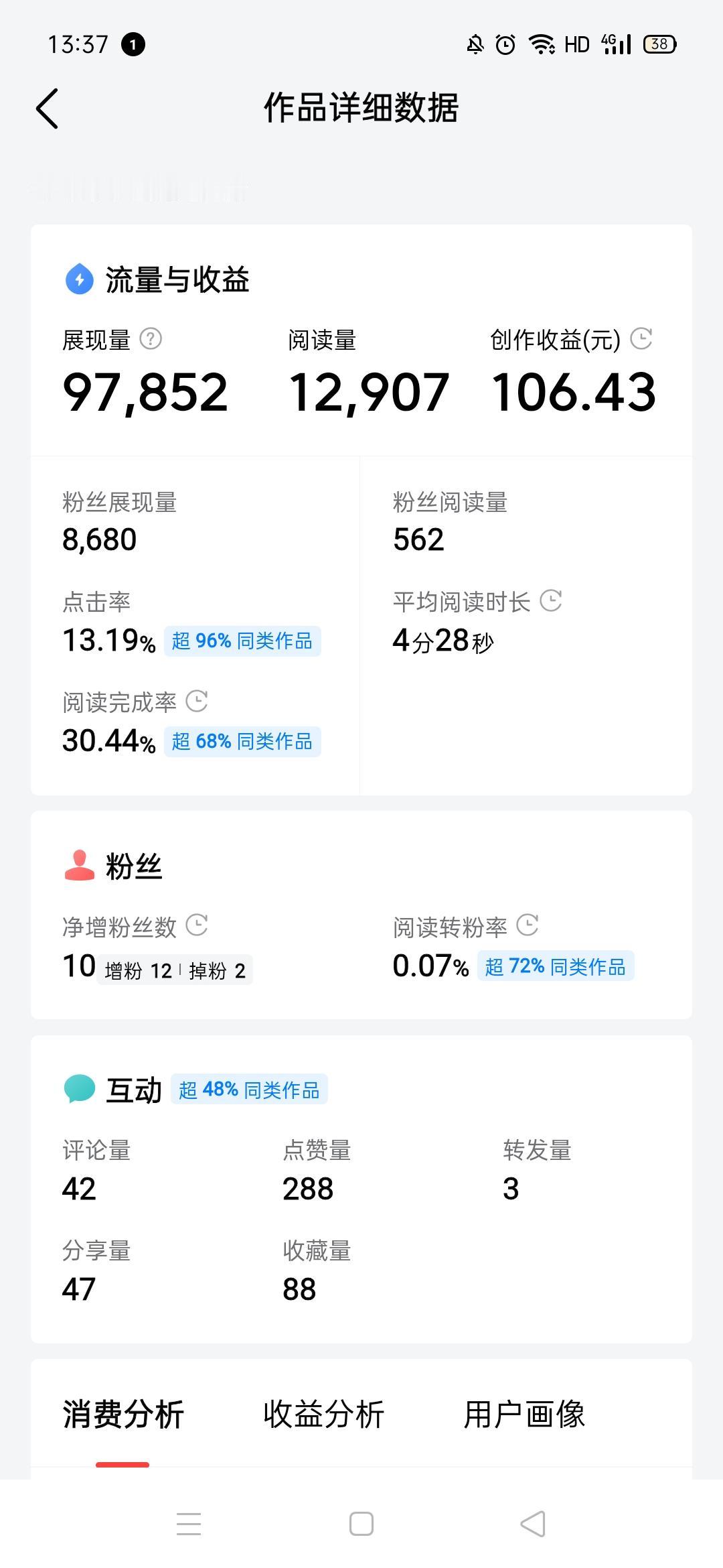 最近单价比较高的一个文，轻轻松松两个小时到了1万多，单价接近100，还是比较满意