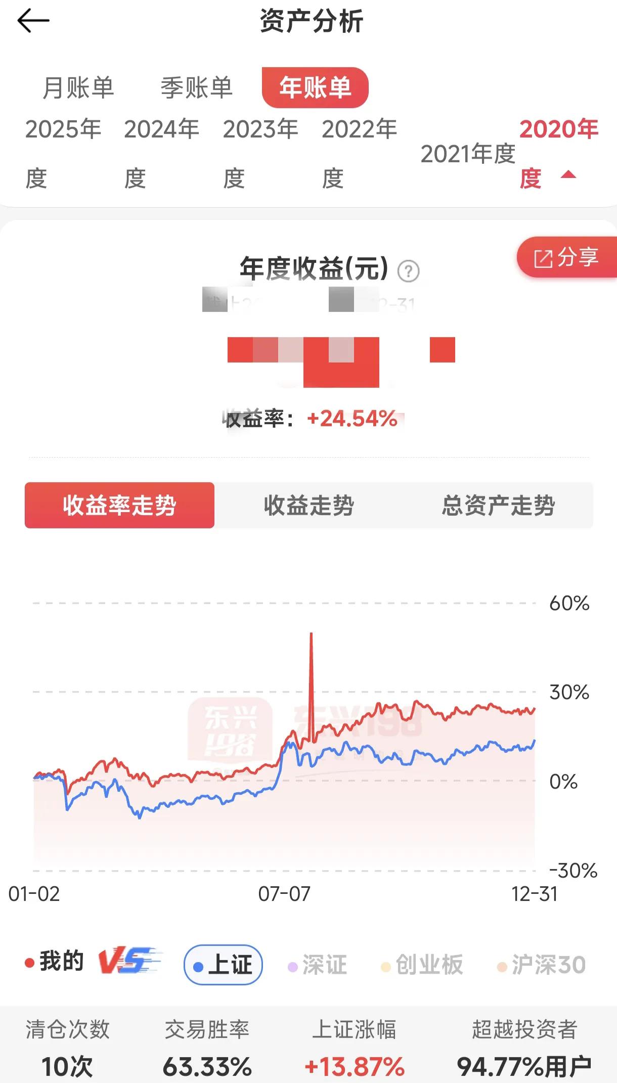 炒股还是要选择适合自己的炒股策略方法，很多大咖会告诉你想小资金快速做大就要去做打