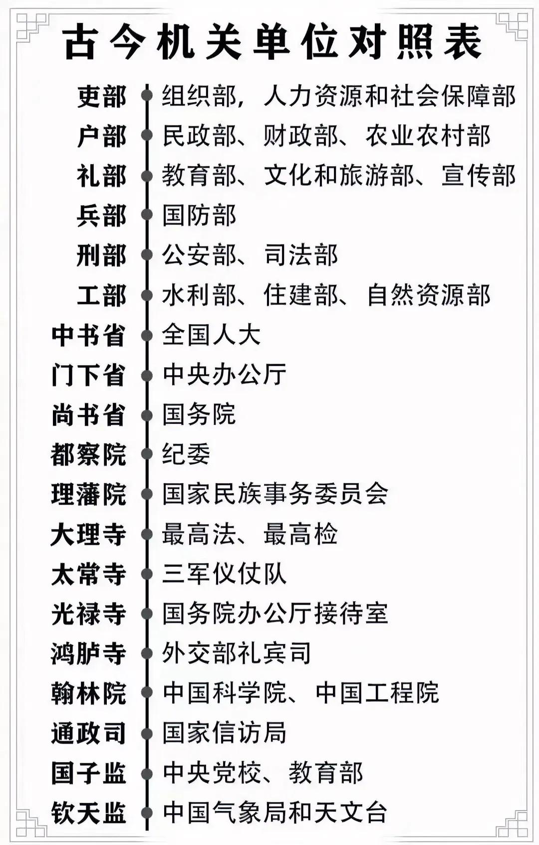 分享一个历史文化冷知识