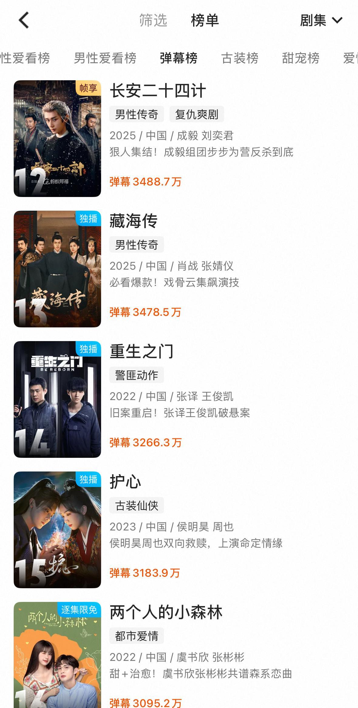 24G这才几天啊，活人剧粉多就是不一样。