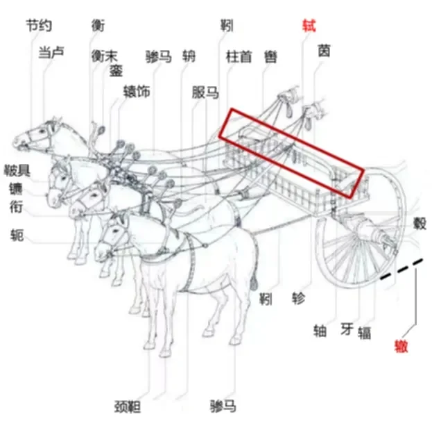 苏轼苏辙名字的由来