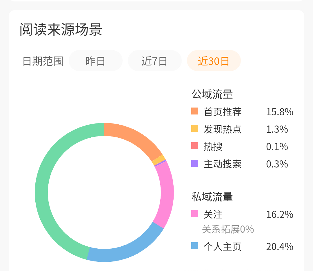 这算有tjt了吗还是推荐要到30 