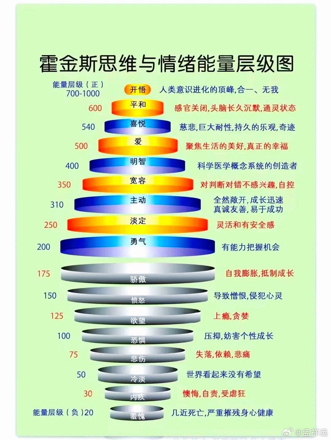 四十不惑，最有意义当是“开悟”。 