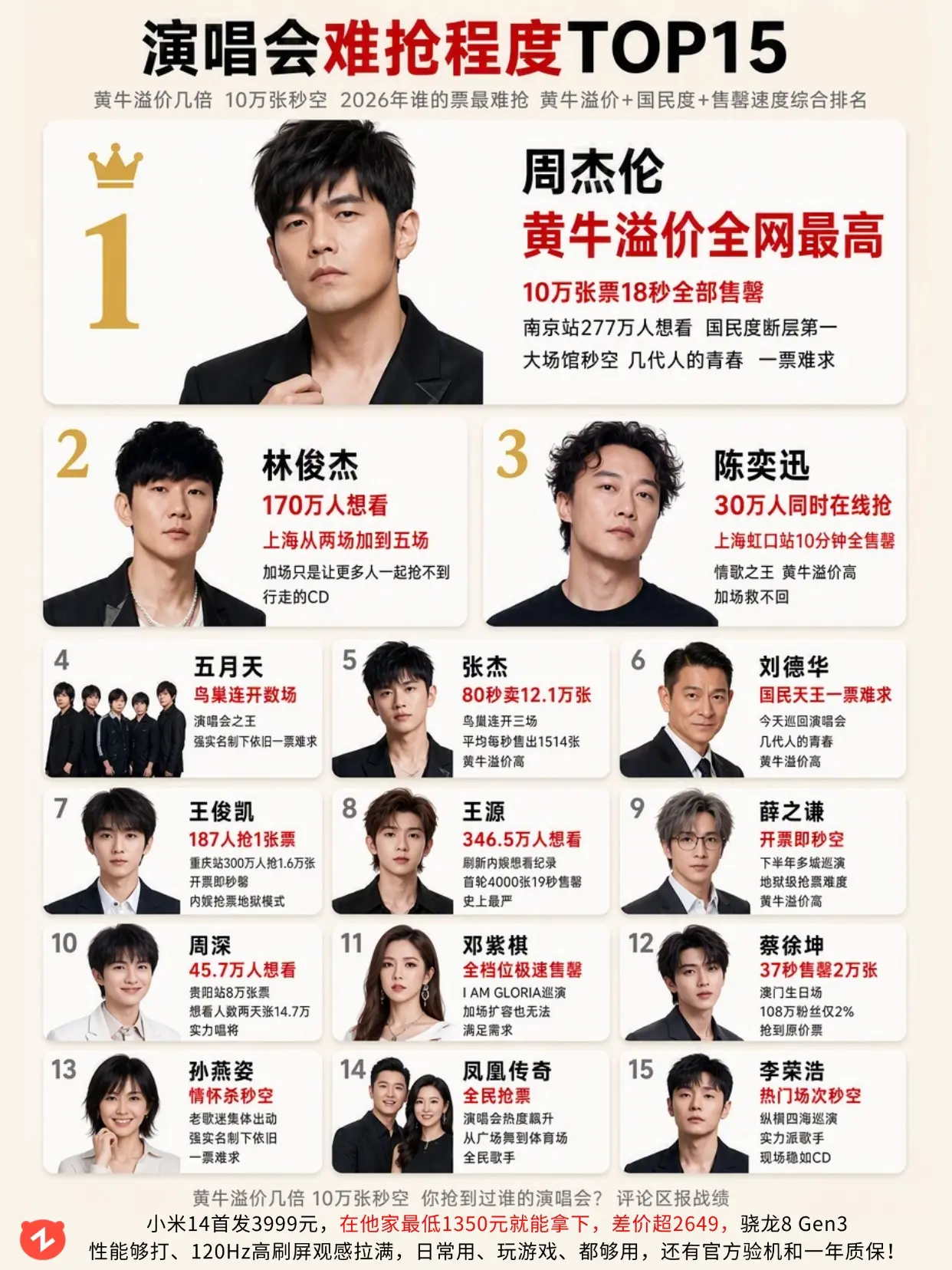 演唱会难抢程度TOP15，你陪跑过几场？