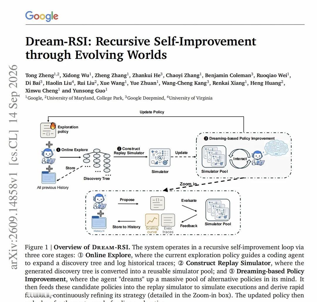 谷歌：让AI在离线环境自我探索与进化
📖标题：Dream-RSI: Recur