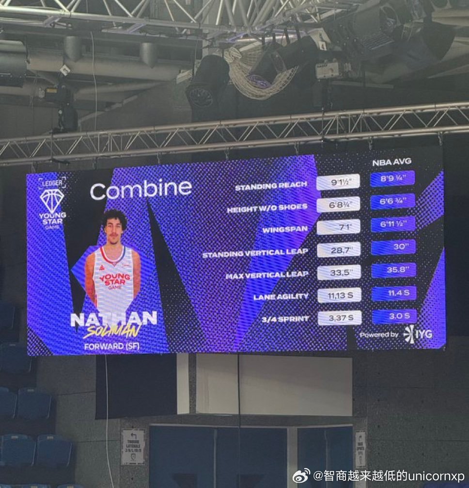 法甲新星赛联合试训，被称为文班亚马之后最有天赋的法国球员Nathan Solim