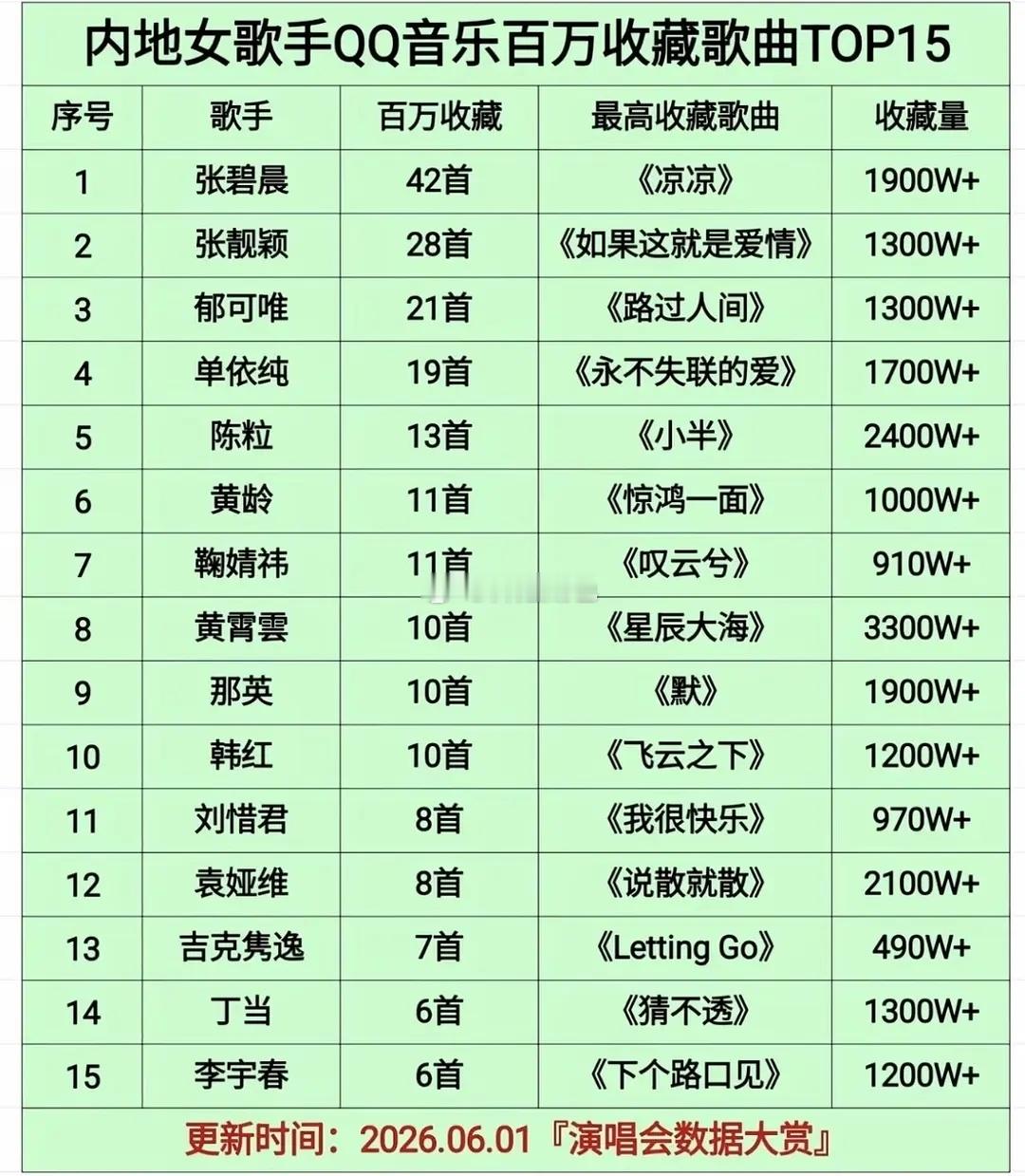 鞠婧祎的音乐实绩属于什么水平？我认为在流量花里算很牛的了吧，她音色是老天赏饭吃，
