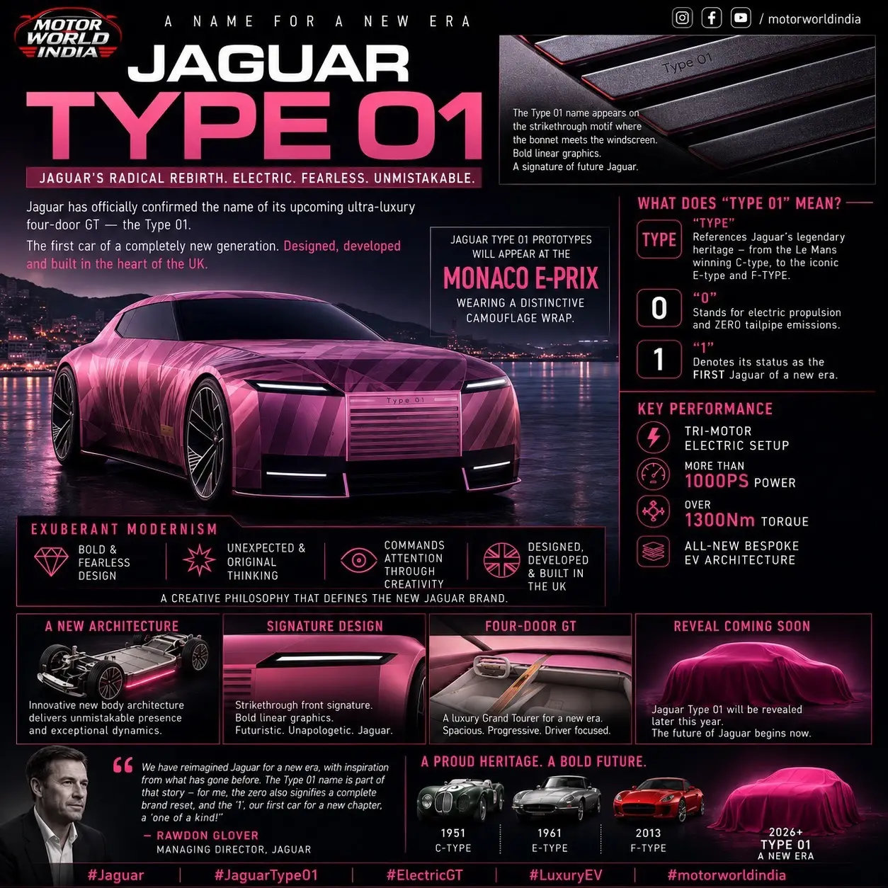 Jaguar Type01，Coming.捷豹的转型以充满活力的现代主...