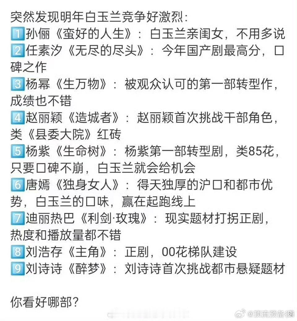 明年白玉兰竞争好激烈，感觉是85花90花的战场了 ​​​