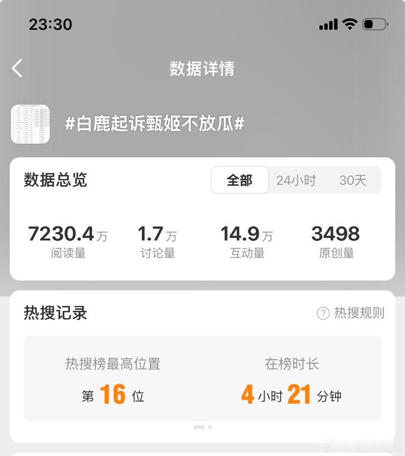 我昨天这个双榜rs加起来12小时，多少明星都认识我小号关注我了。被白鹿告不丢人，