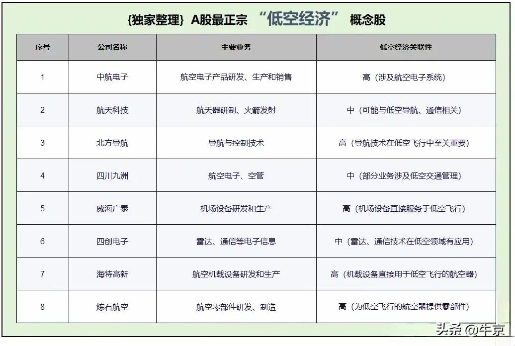 低空经济概念股图一
飞行汽车概念股图二